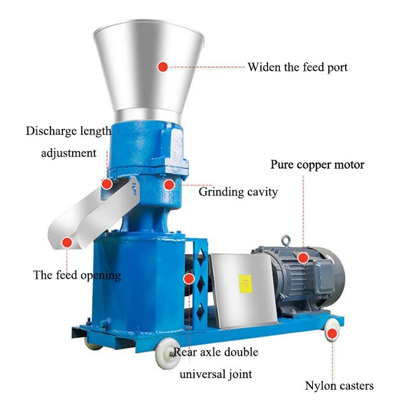 poultry feed processing machine