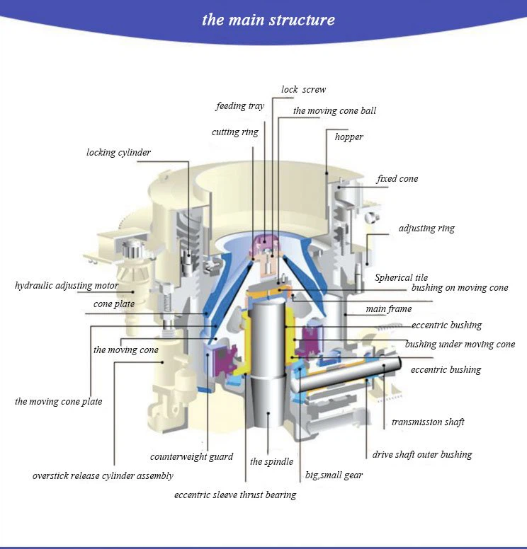 Cone rock crusher